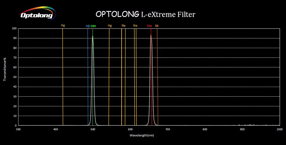 Optolong L-eXtreme