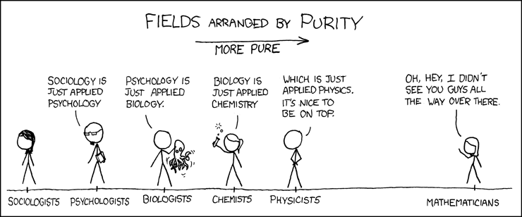 xkcd 435: Fields arranged by purity